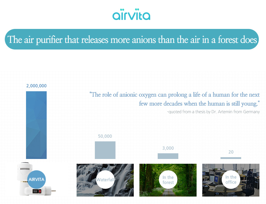 Airvita почему чистый воздух