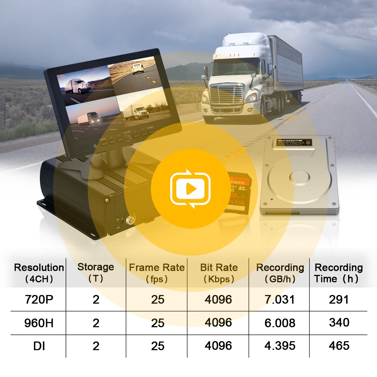 profio x7 автомобильный видеорегистратор камера запись видео в реальном времени 4g sim